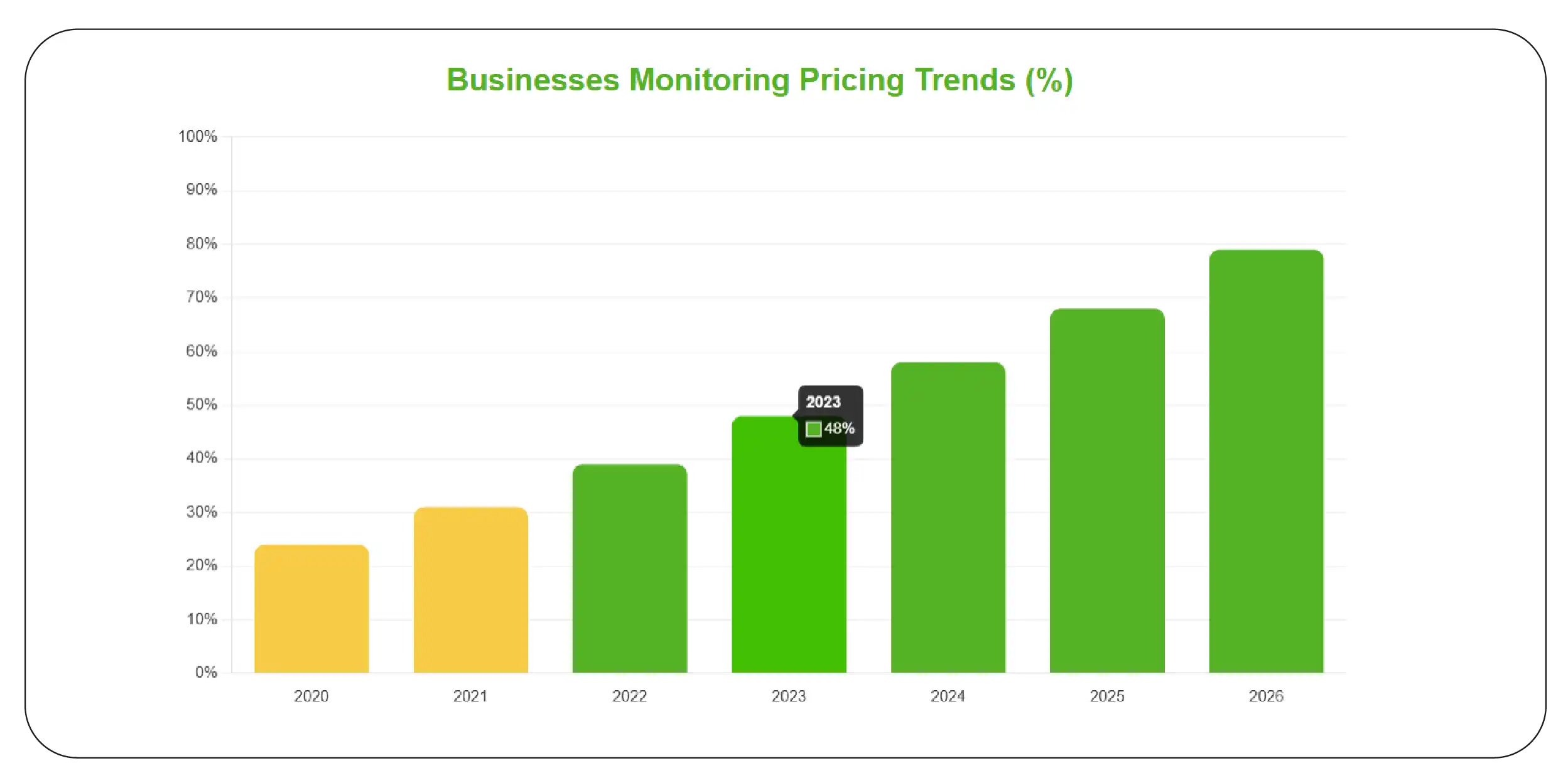 Pricing Intelligence Adoption Trends